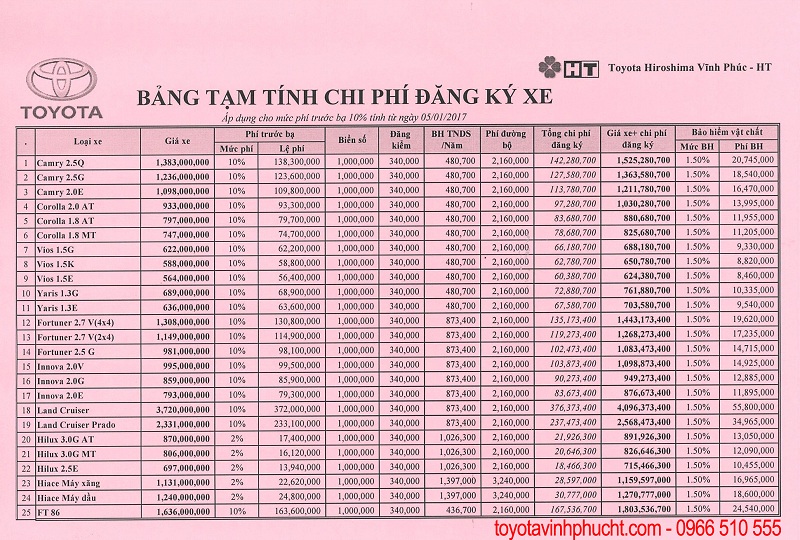 Các khoản chi phí hoàn thiện khi mua xe ô tô mới