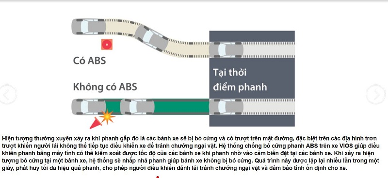 Giá Xe Toyota Vios E Số Sàn Bao Nhiêu Tiền