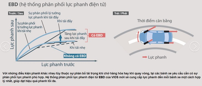 Giá Xe Toyota Vios E Số Sàn Bao Nhiêu Tiền