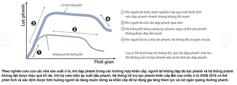 Giá Xe Toyota Vios G Số Tự Động Bao Nhiêu Tiền?