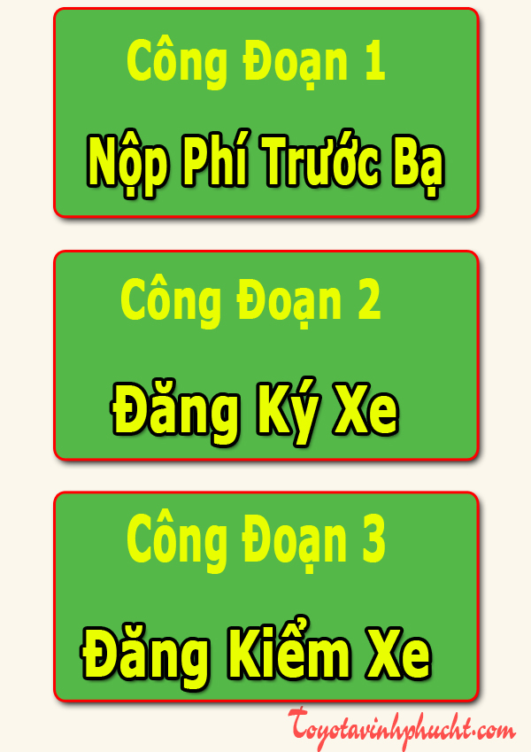 Hướng Dẫn Thủ Tục Hoàn Thiện Mua Xe Ô TÔ Từ A-Z