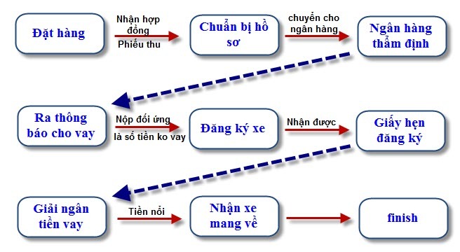 Mua Xe Ô Tô Toyota Yaris Trả Góp Lãi Suất Thấp