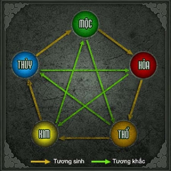 Hướng dẫn cách chọn màu xe ô tô theo mệnh và năm sinh
