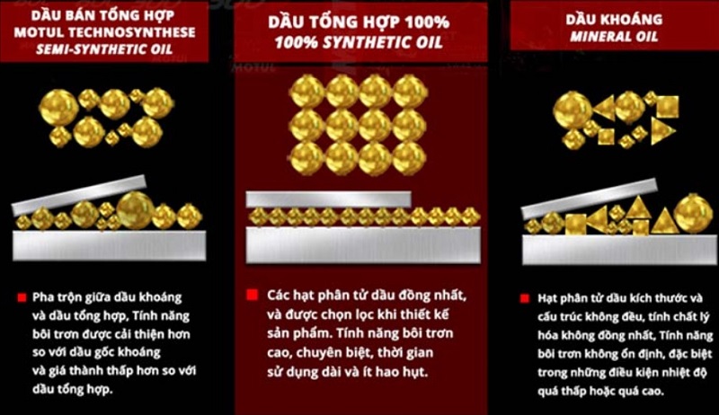 Cách đọc thông số nhớt ô tô đúng chuẩn 2025