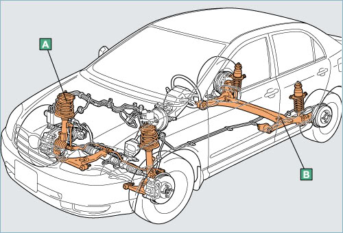 Chia Sẻ 5 Bước Bảo Dưỡng Xe Hơi Hiệu Quả