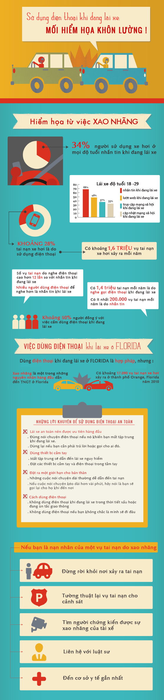 Phải làm gì khi bạn là nạn nhân trong vụ tai nạn do lái xe dùng điện thoại