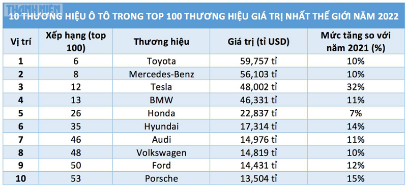Vì sao người lớn tuổi thích Toyota mà không phải các dòng xe khác?