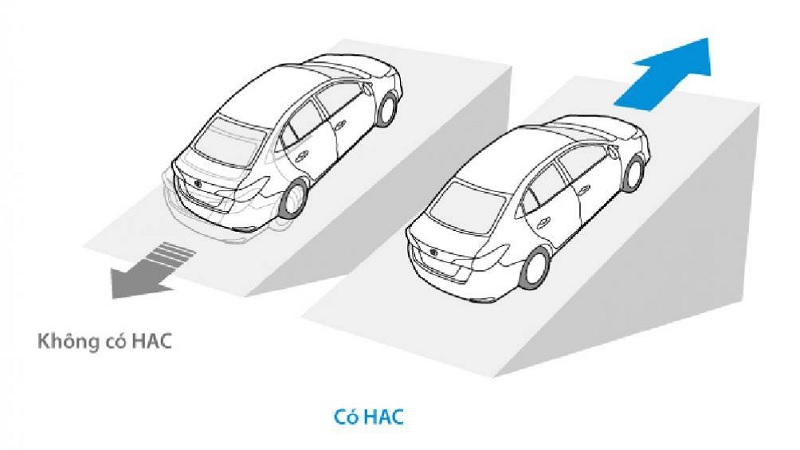 Hệ thống hỗ trợ khởi hành ngang dốc - HAC