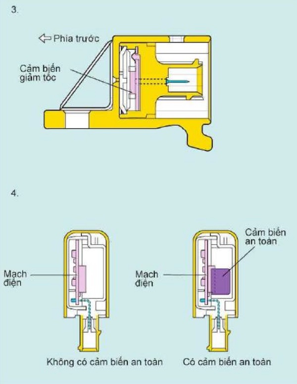 Cảm biến túi khí trước