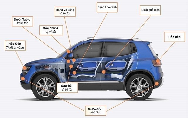 Hướng dẫn cách tháo định vị xe ô tô