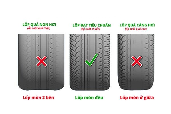 Các yếu tố ảnh hưởng đến lốp xe Vios